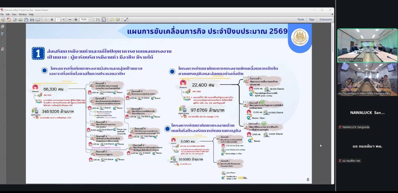 ภาพประกอบที่ 8