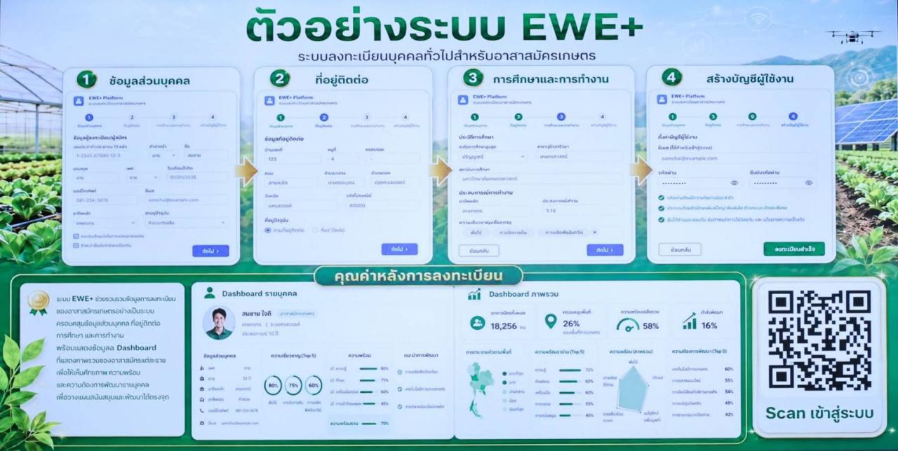 ภาพประกอบที่ 4