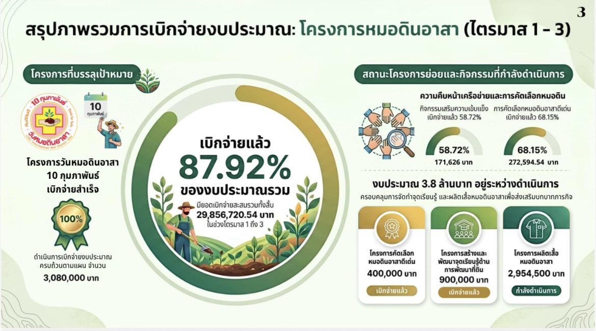 ภาพประกอบที่ 8