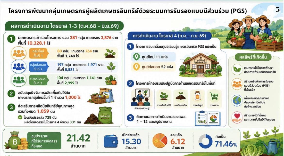 ภาพประกอบที่ 9