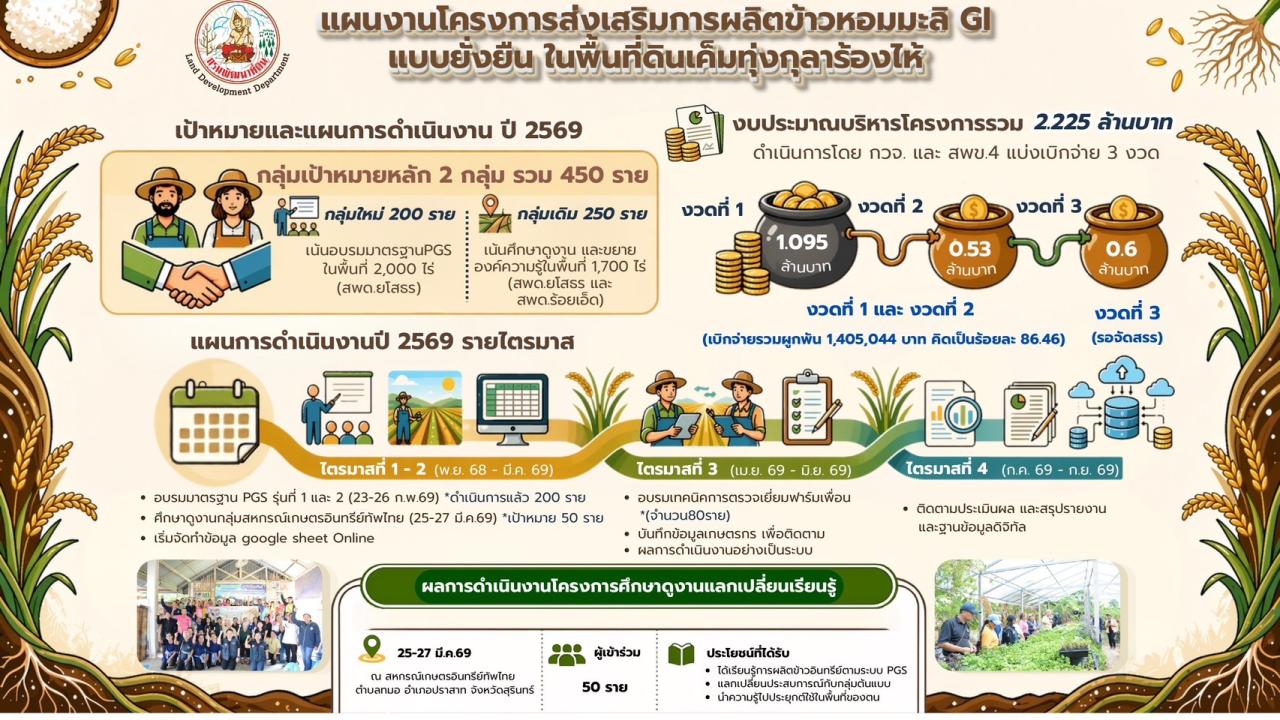 ภาพประกอบที่ 10