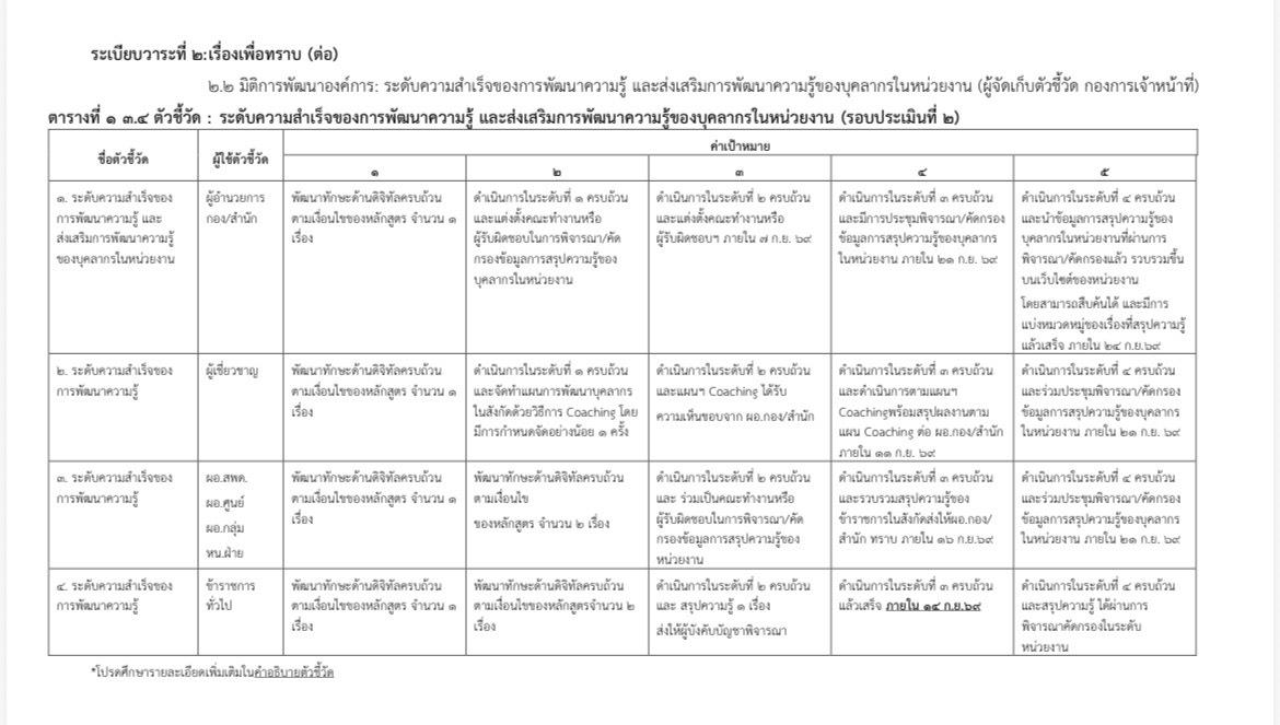 ภาพประกอบที่ 8