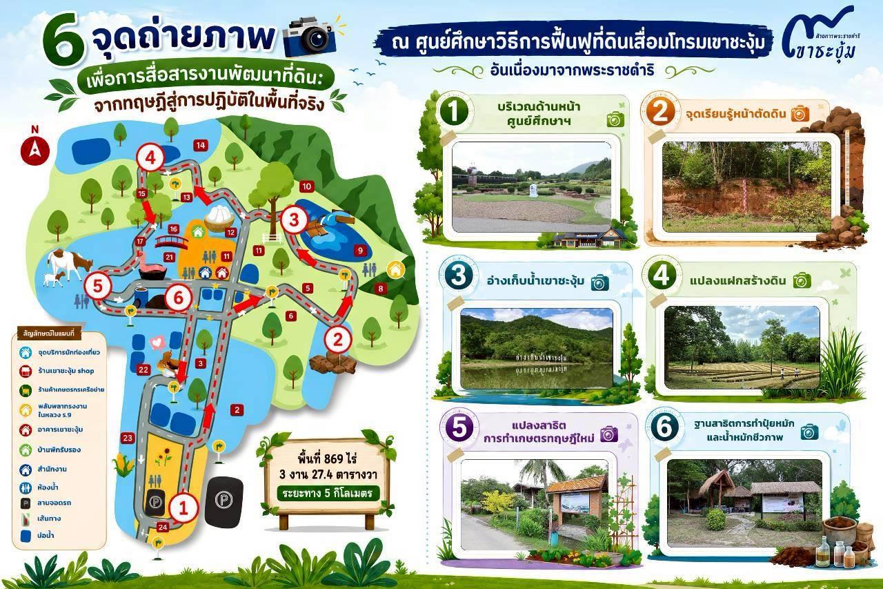 ภาพประกอบที่ 7