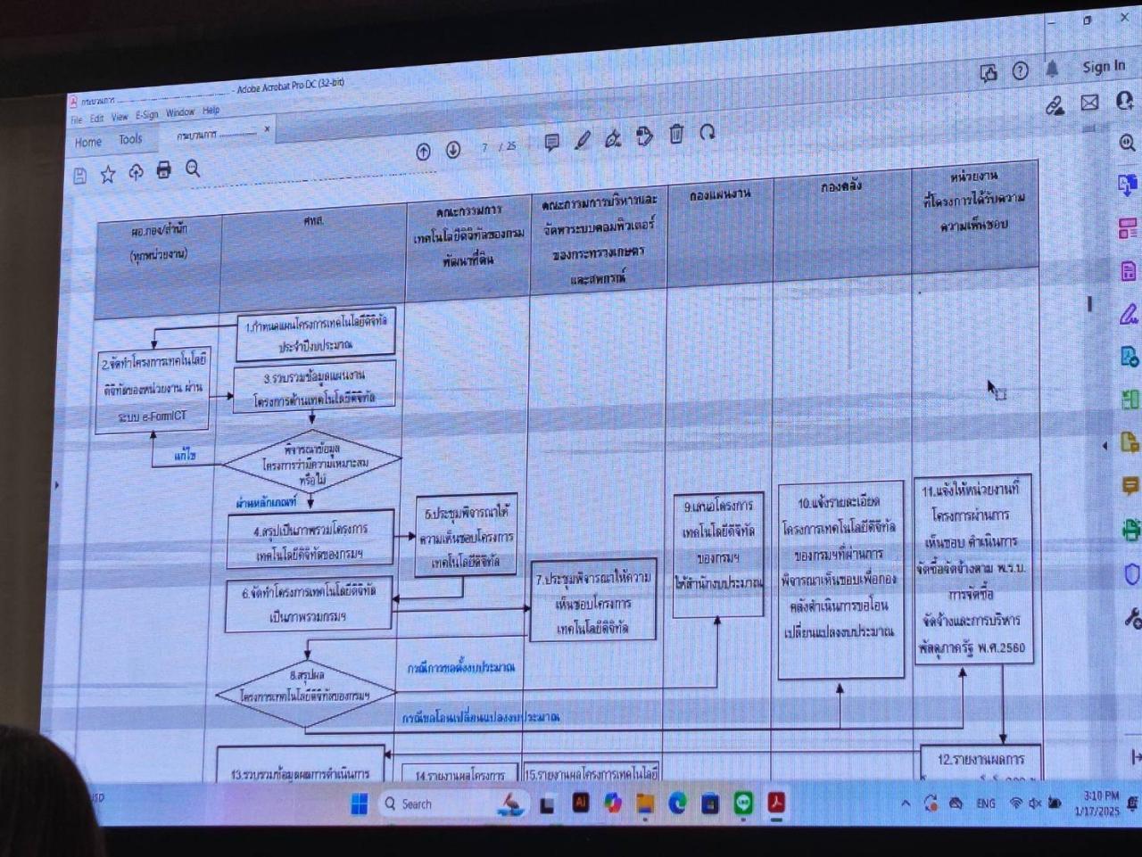 ภาพประกอบที่ 2