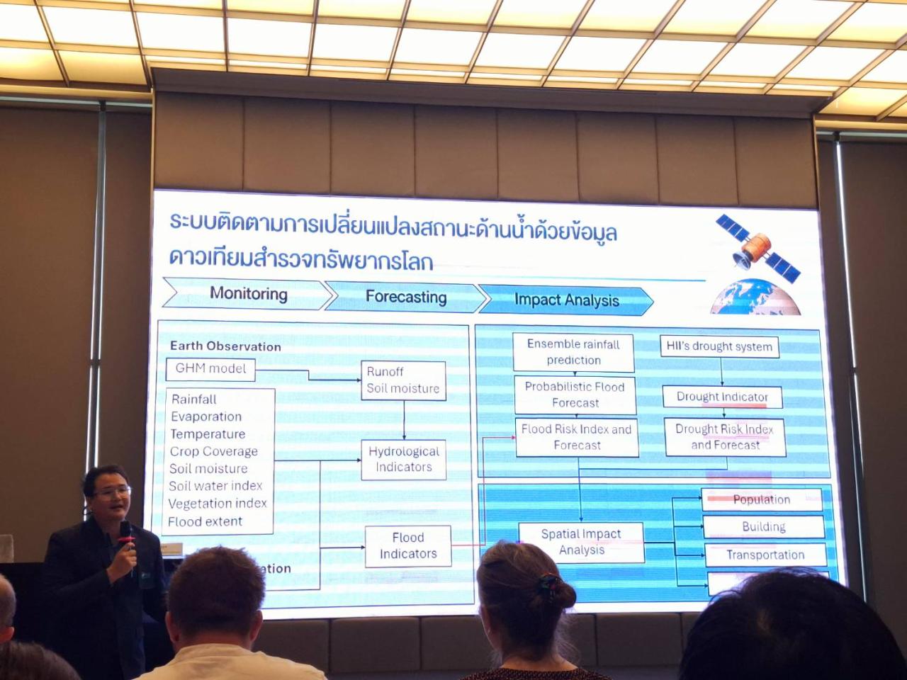 ภาพประกอบที่ 3