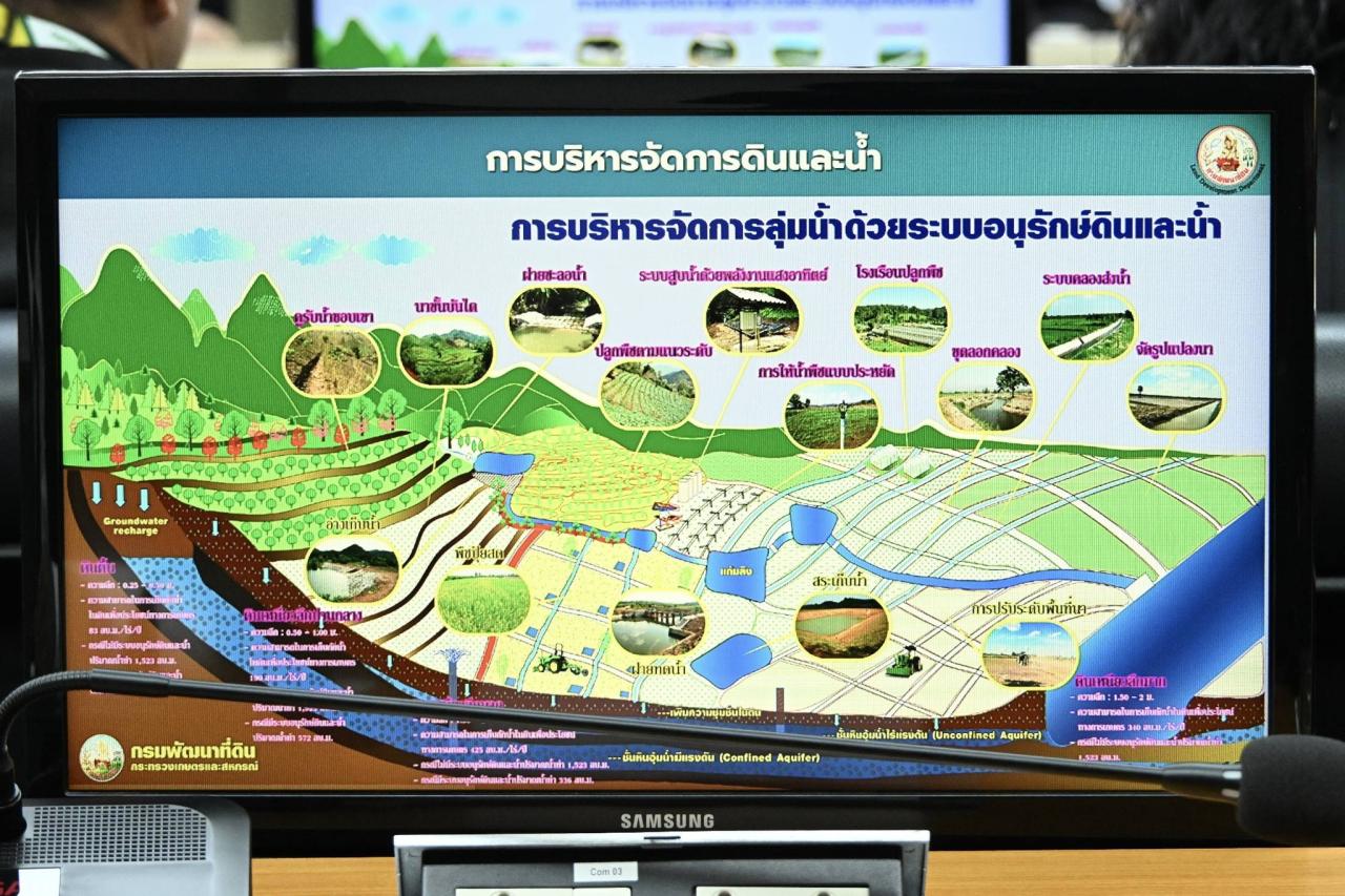 ภาพประกอบที่ 6