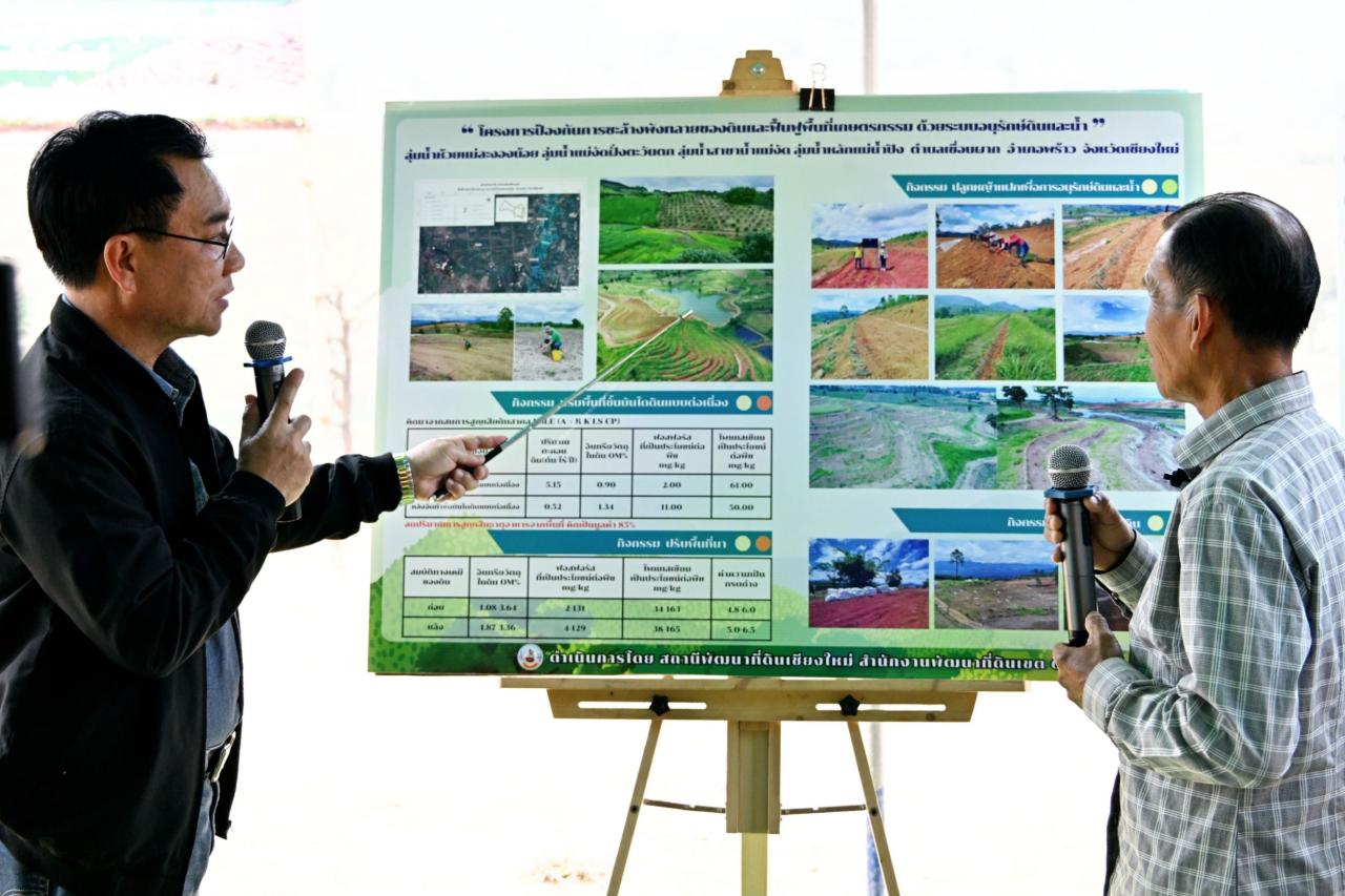 ภาพประกอบที่ 6