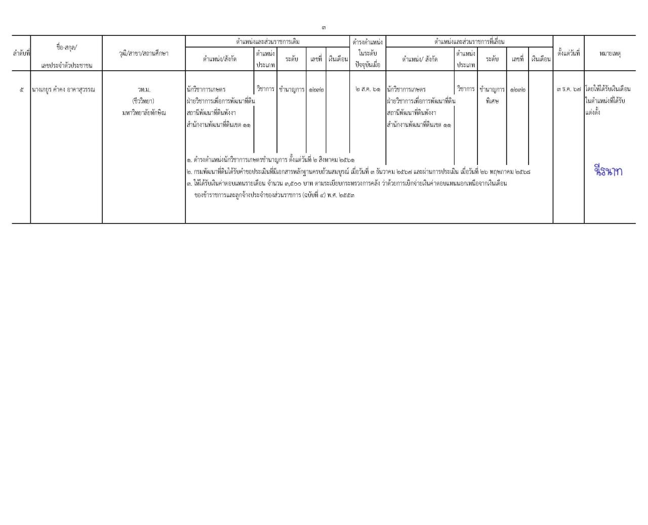 ภาพประกอบที่ 5