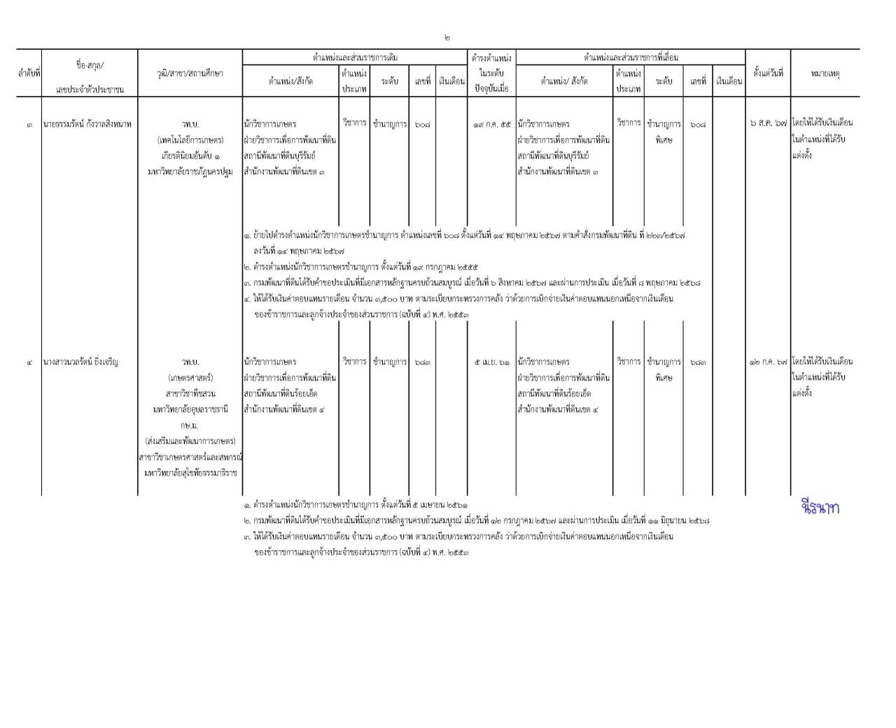 ภาพประกอบที่ 5