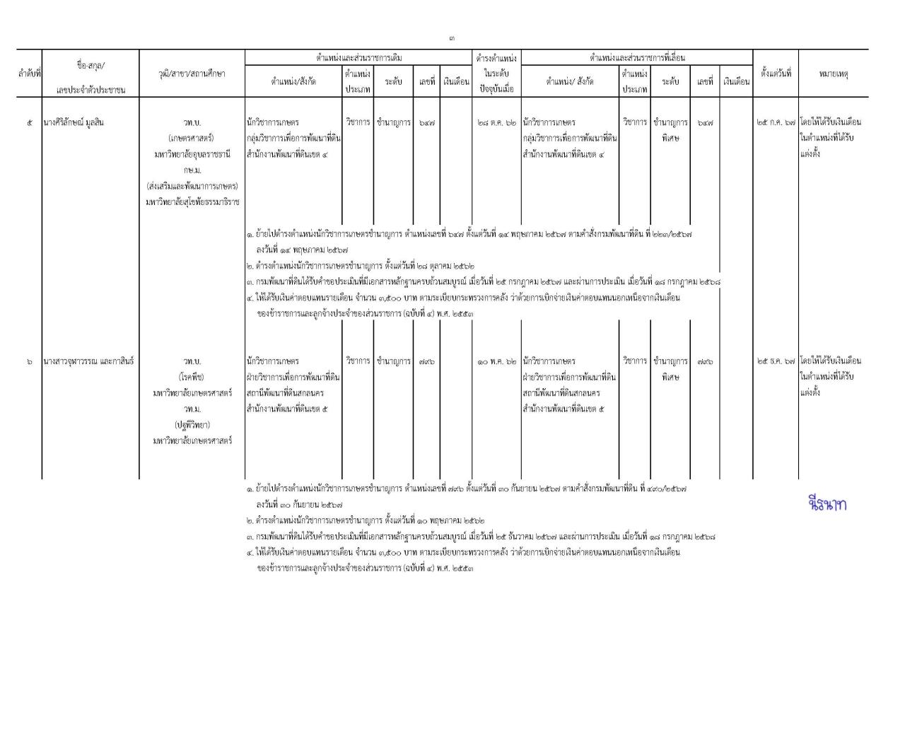 ภาพประกอบที่ 6