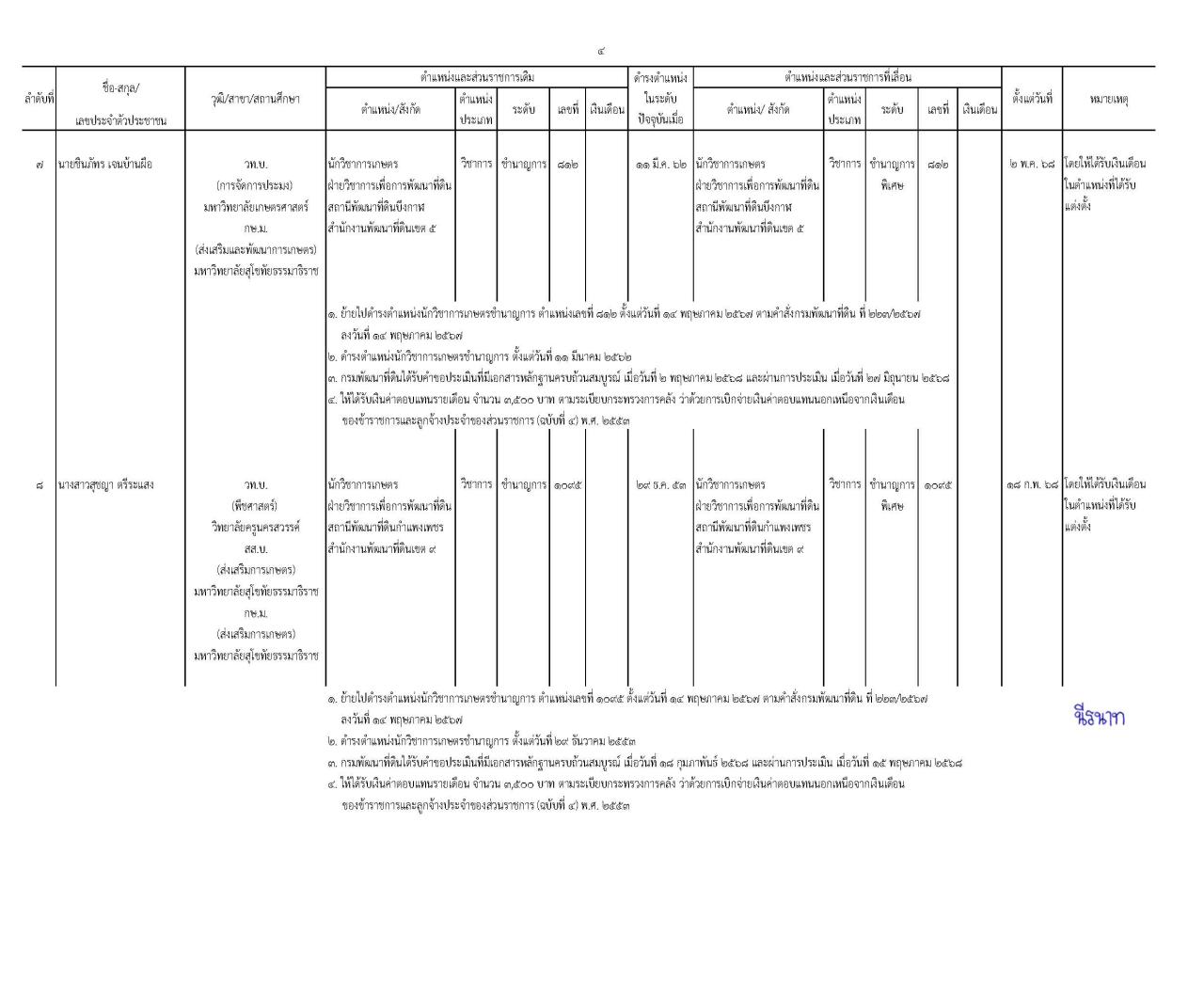 ภาพประกอบที่ 7