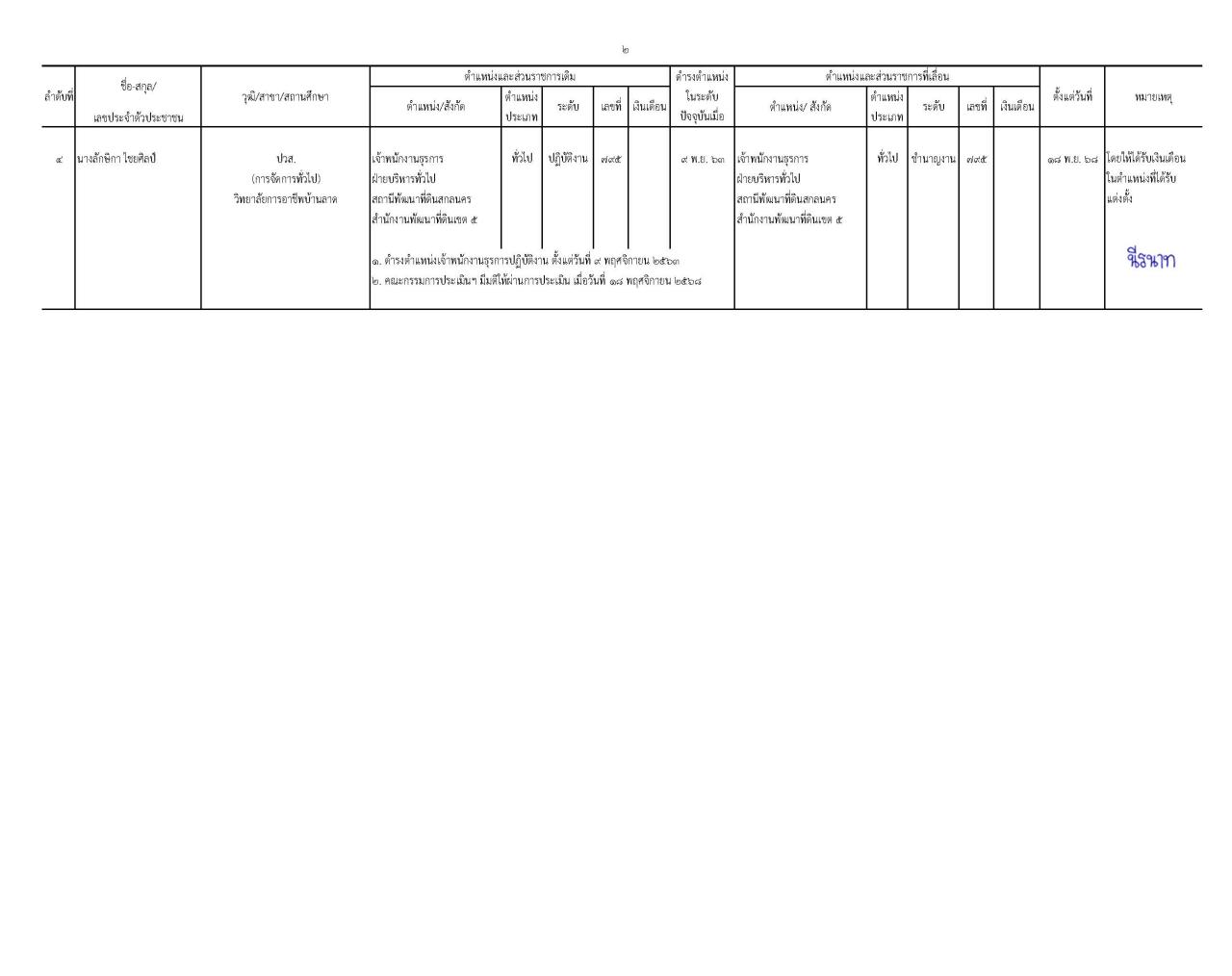 ภาพประกอบที่ 3
