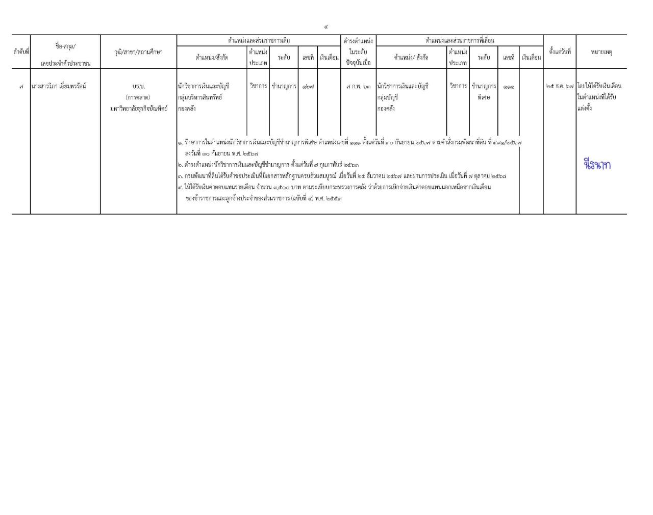 ภาพประกอบที่ 6
