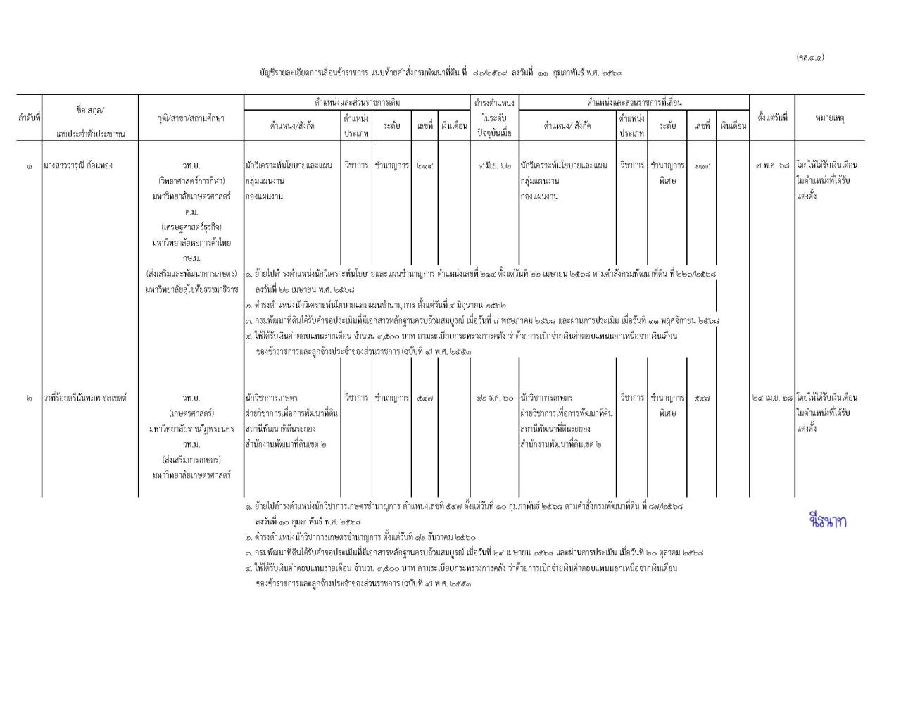 ภาพประกอบที่ 2