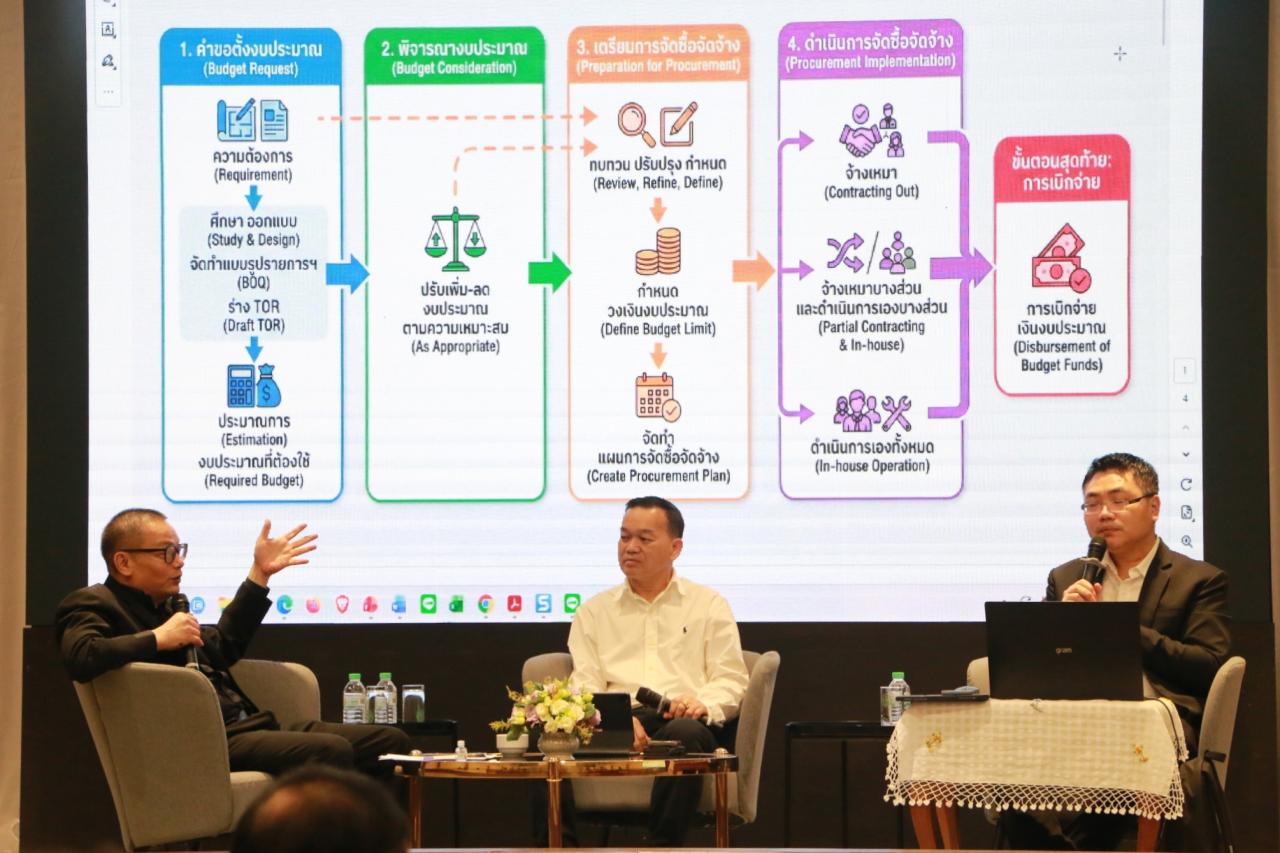 ภาพประกอบที่ 8