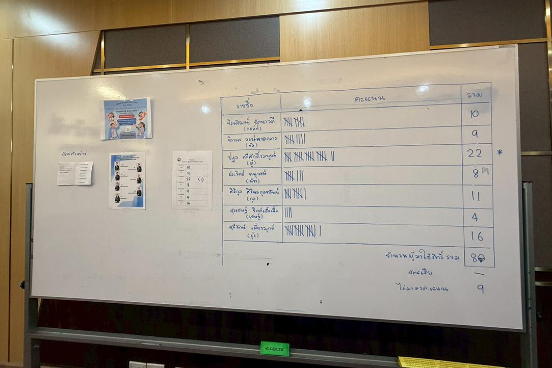 ภาพประกอบที่ 6