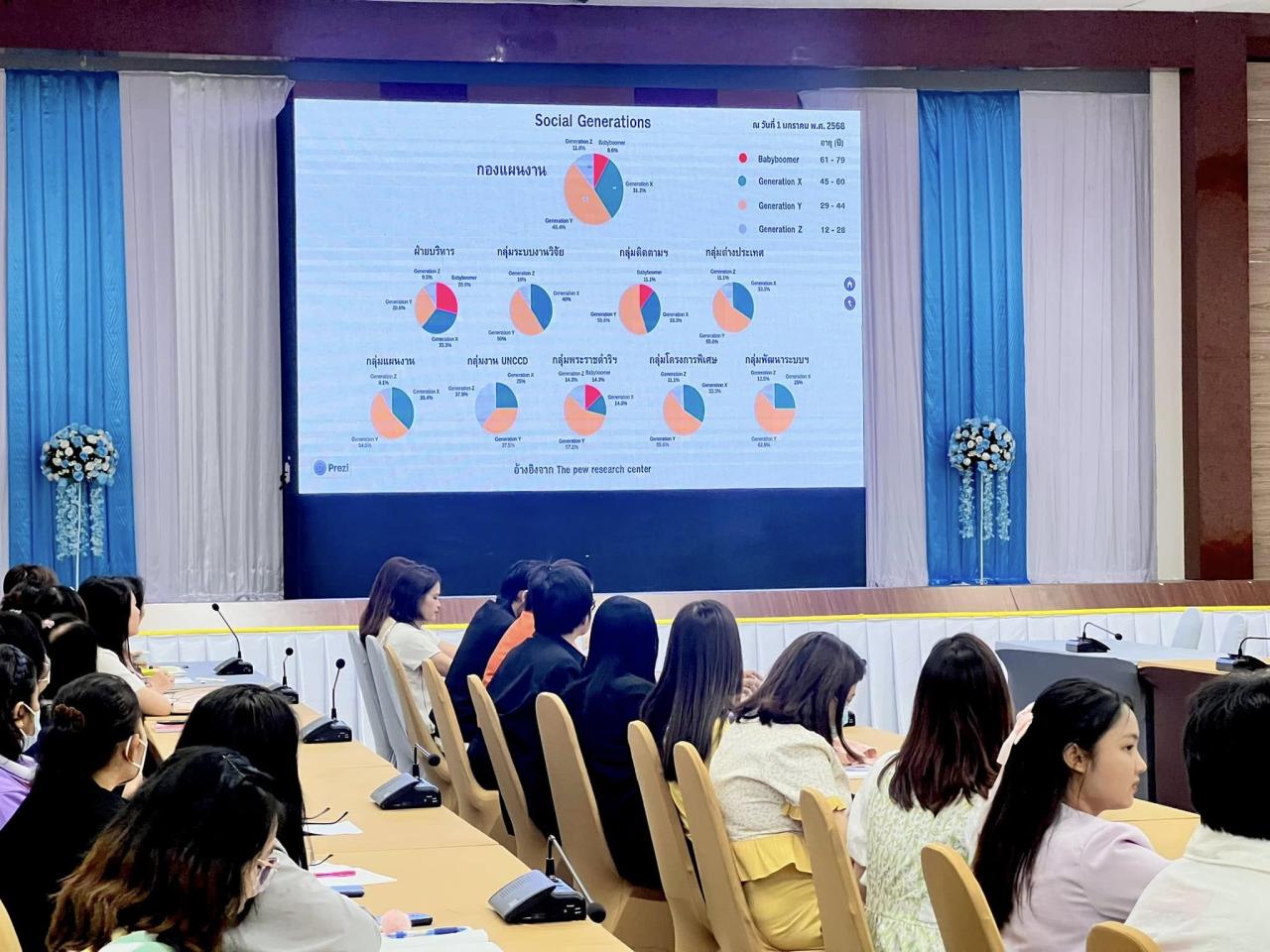 ภาพประกอบที่ 6