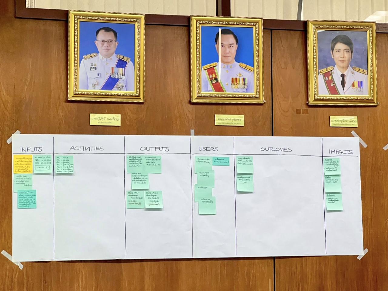 ภาพประกอบที่ 8