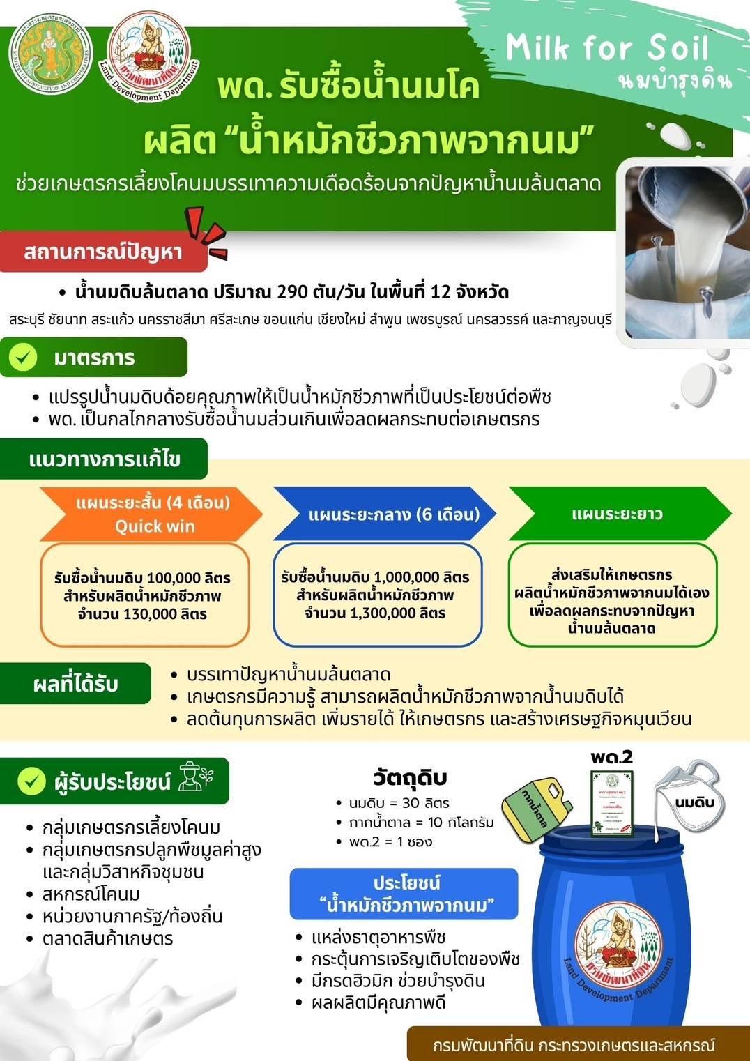 ภาพประกอบที่ 8