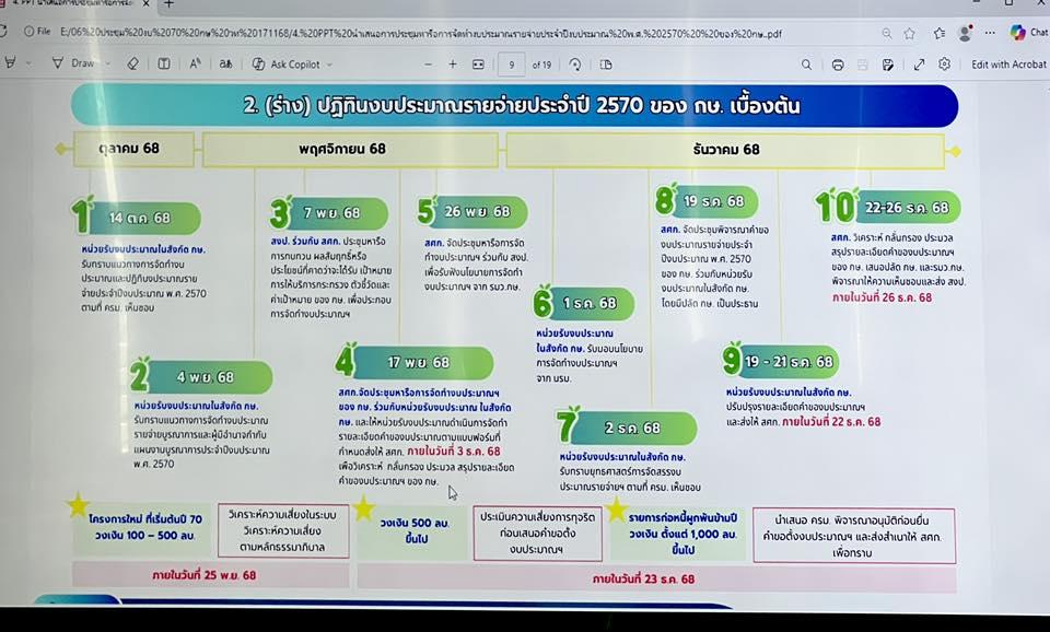 ภาพประกอบที่ 7