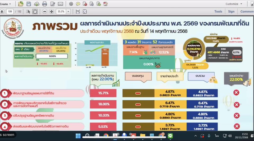 ภาพประกอบที่ 8