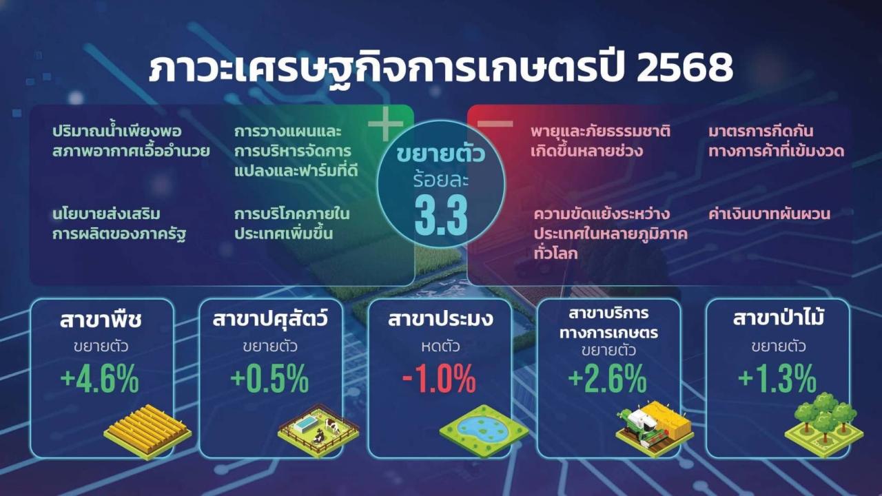 ภาพประกอบที่ 6