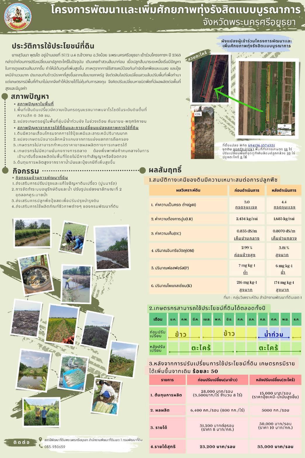 ภาพประกอบที่ 5