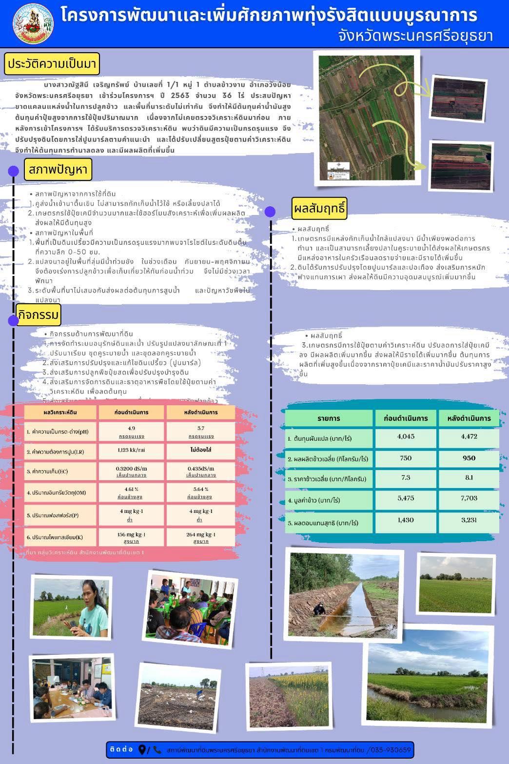 ภาพประกอบที่ 6