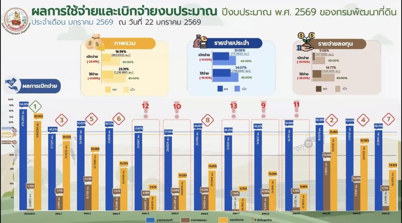 ภาพประกอบที่ 5