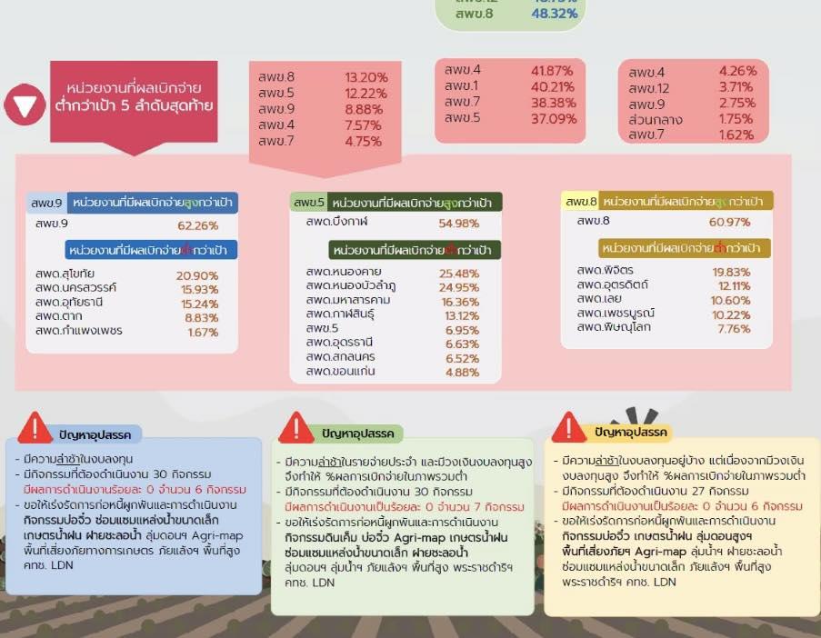 ภาพประกอบที่ 6