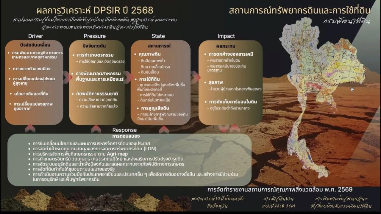 ภาพประกอบที่ 8