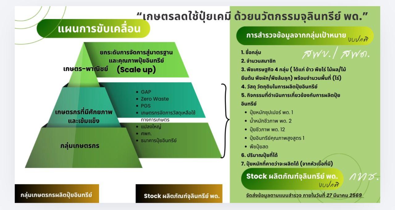 ภาพประกอบที่ 9