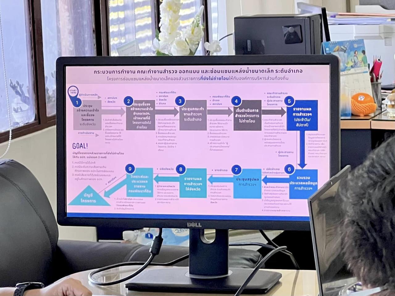 ภาพประกอบที่ 9