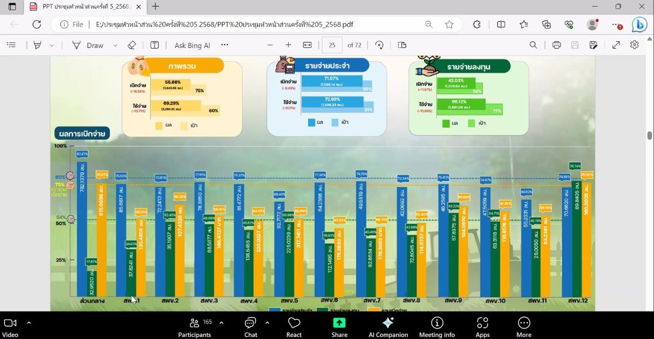ภาพประกอบที่ 1