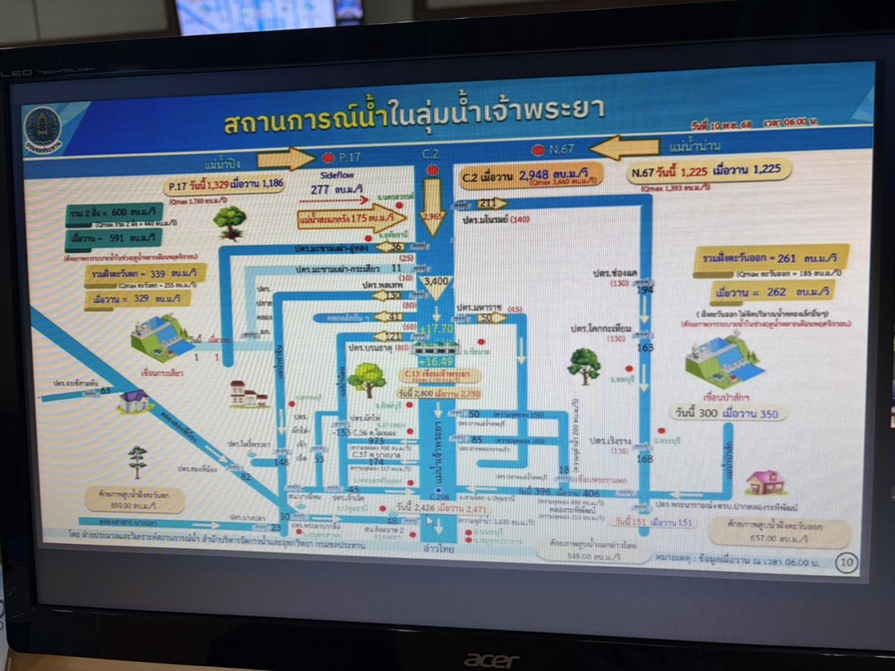 ภาพประกอบที่ 8