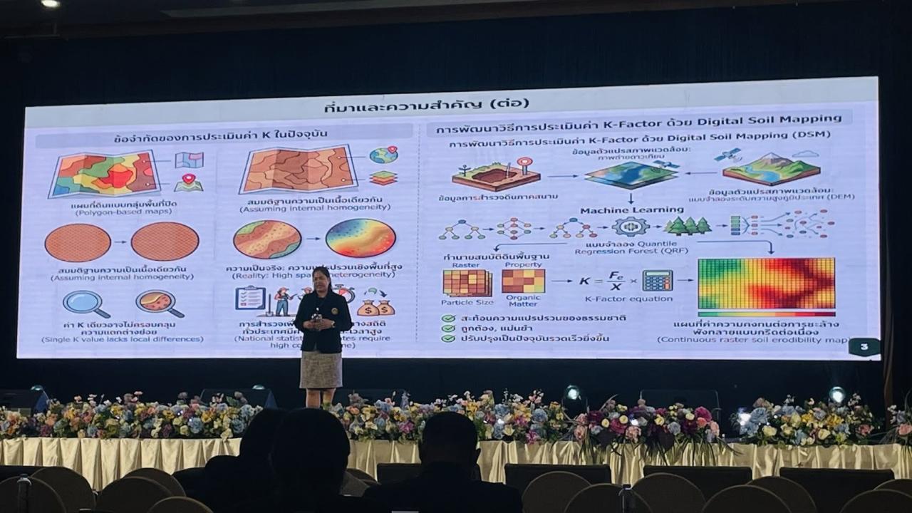 ภาพประกอบที่ 4