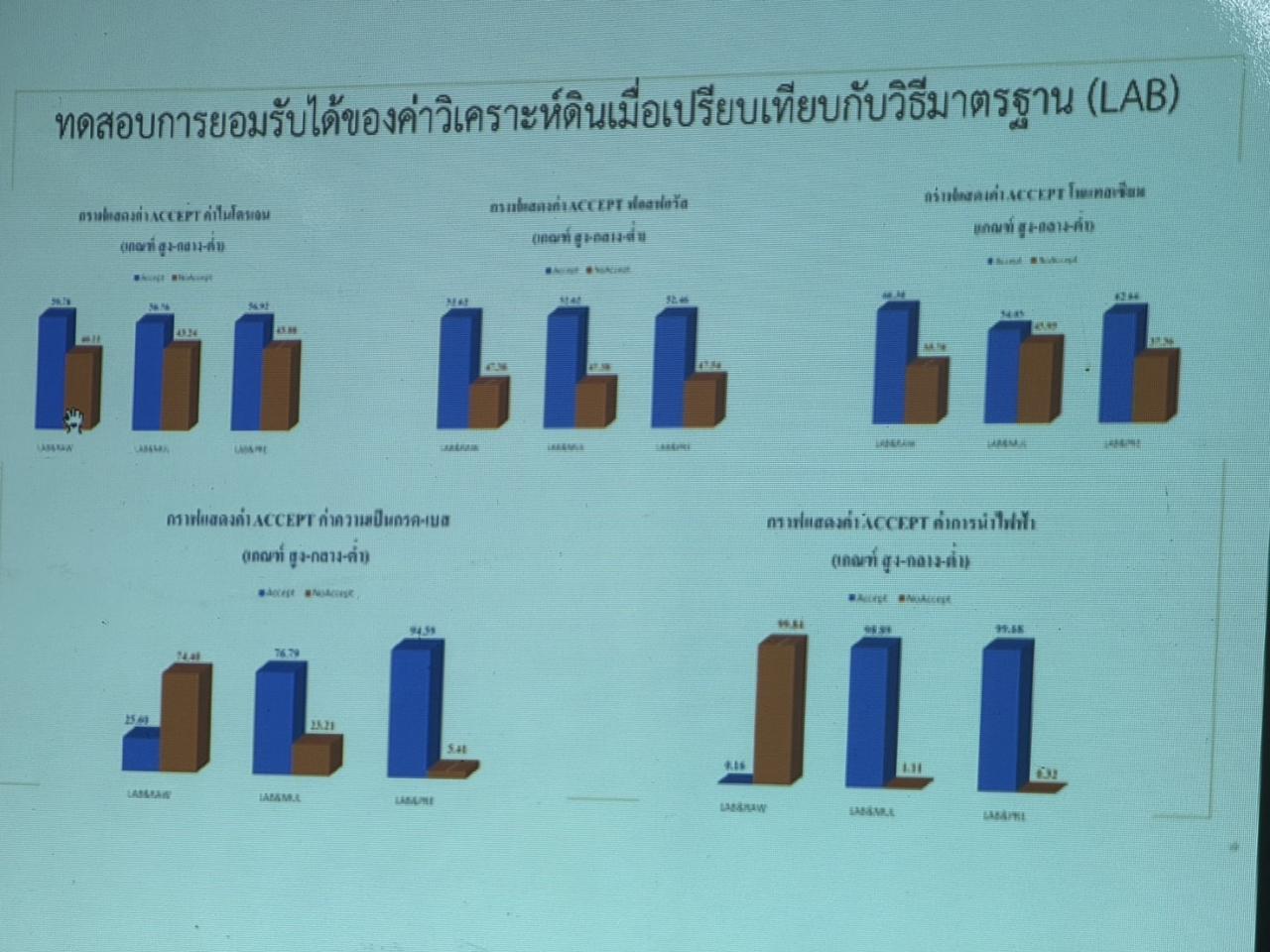 ภาพประกอบที่ 5