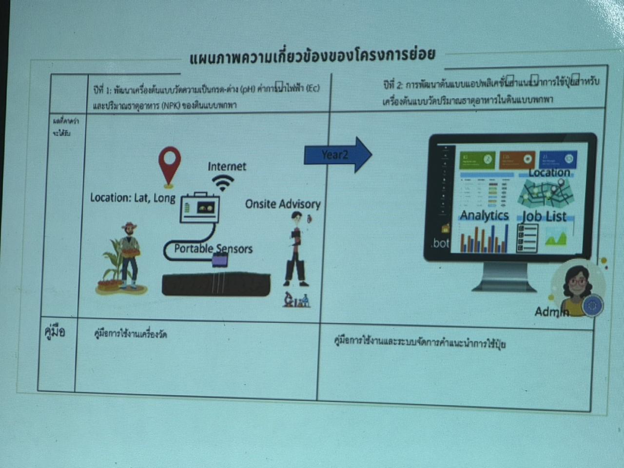 ภาพประกอบที่ 4