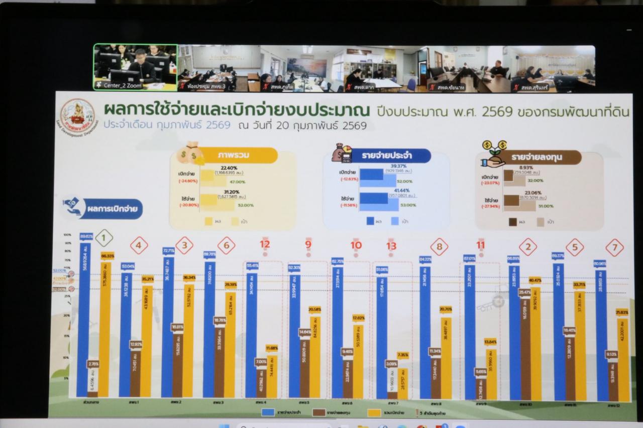 ภาพประกอบที่ 12