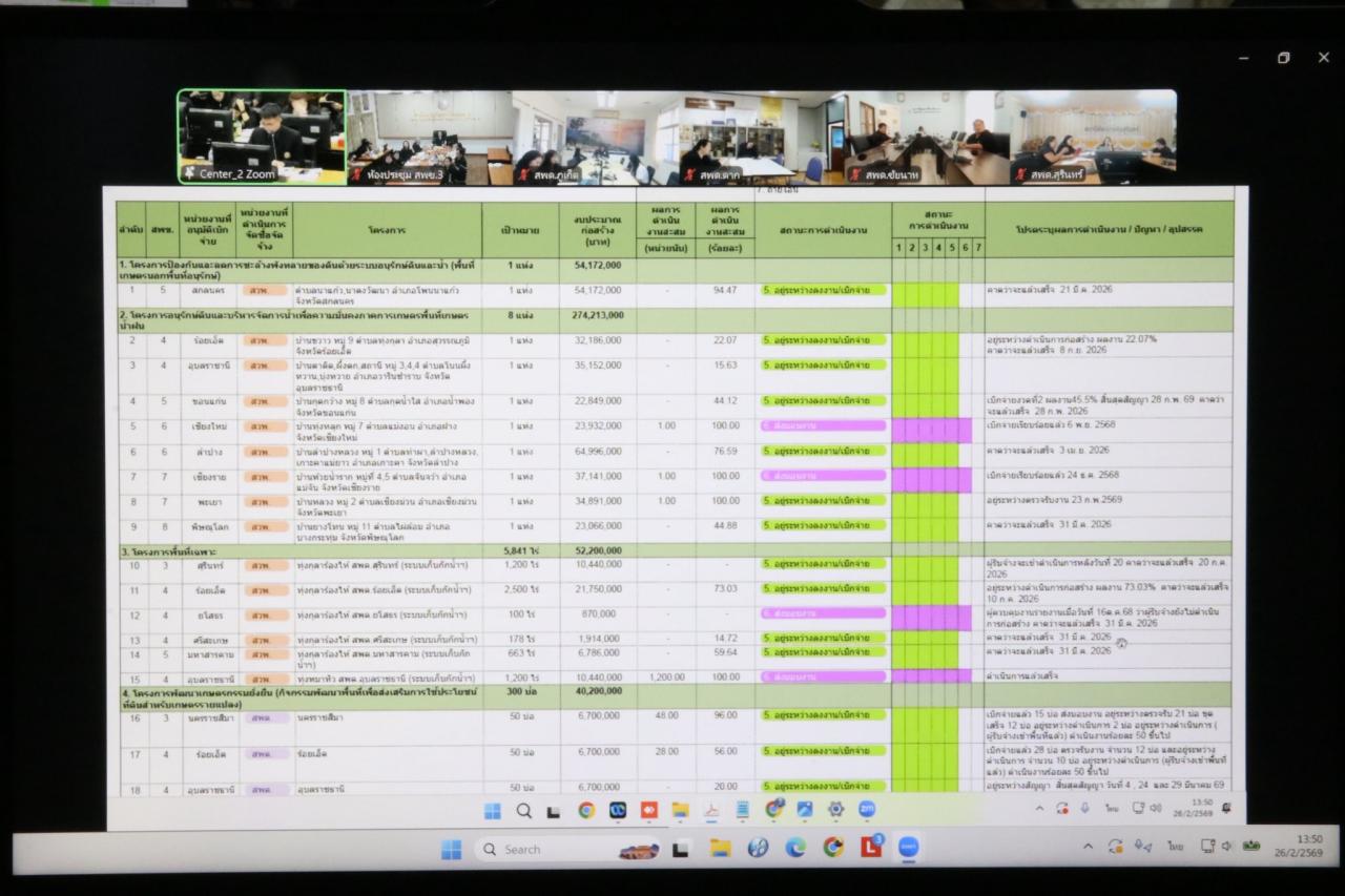 ภาพประกอบที่ 13