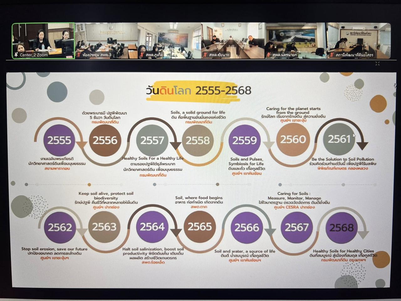 ภาพประกอบที่ 16