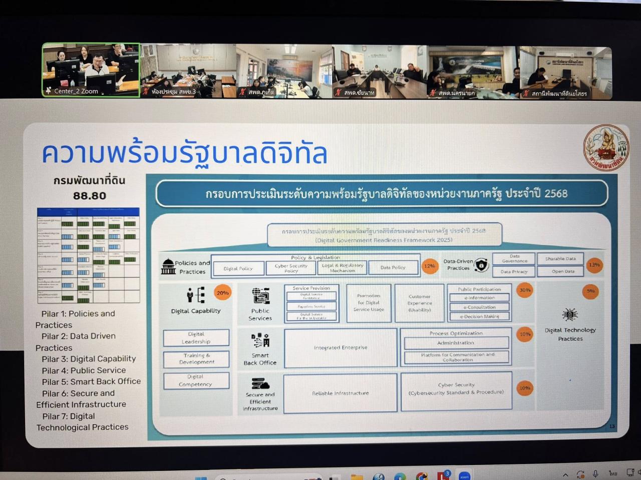 ภาพประกอบที่ 20