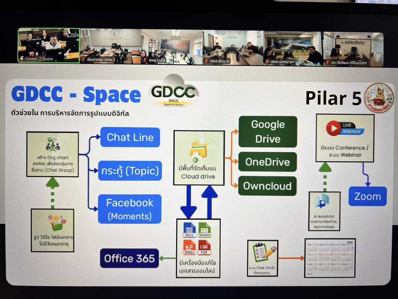 ภาพประกอบที่ 21