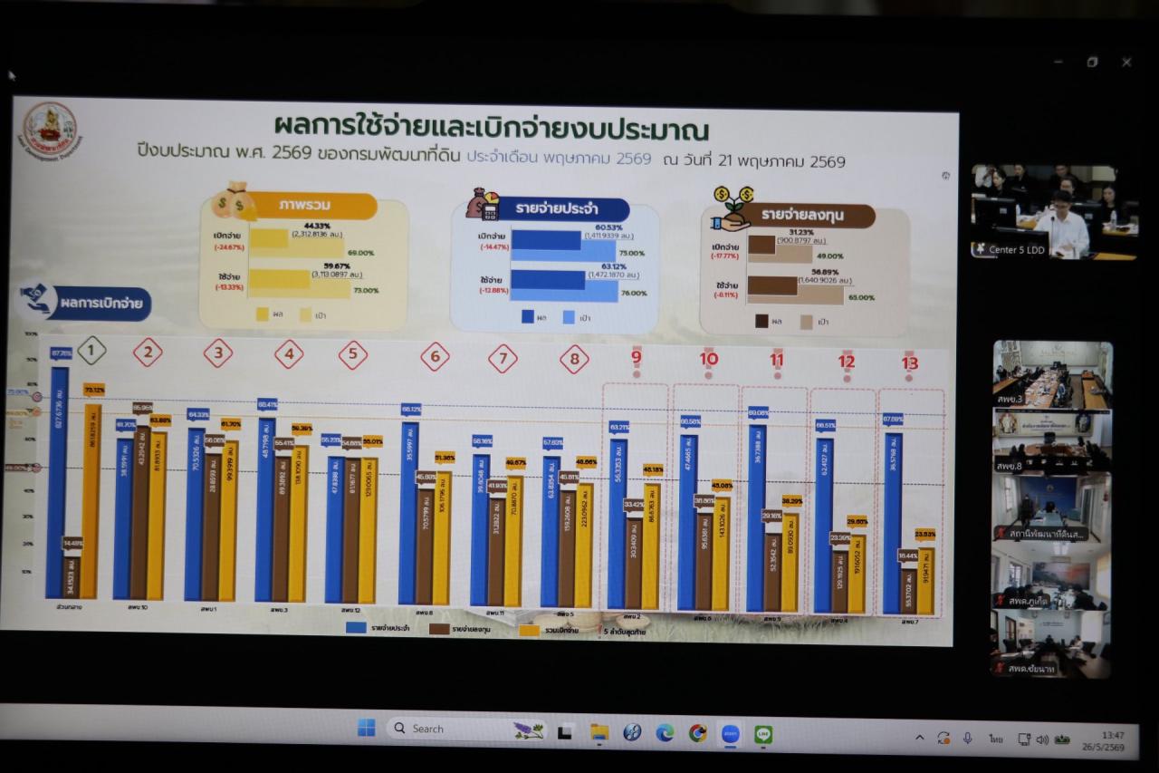 ภาพประกอบที่ 4