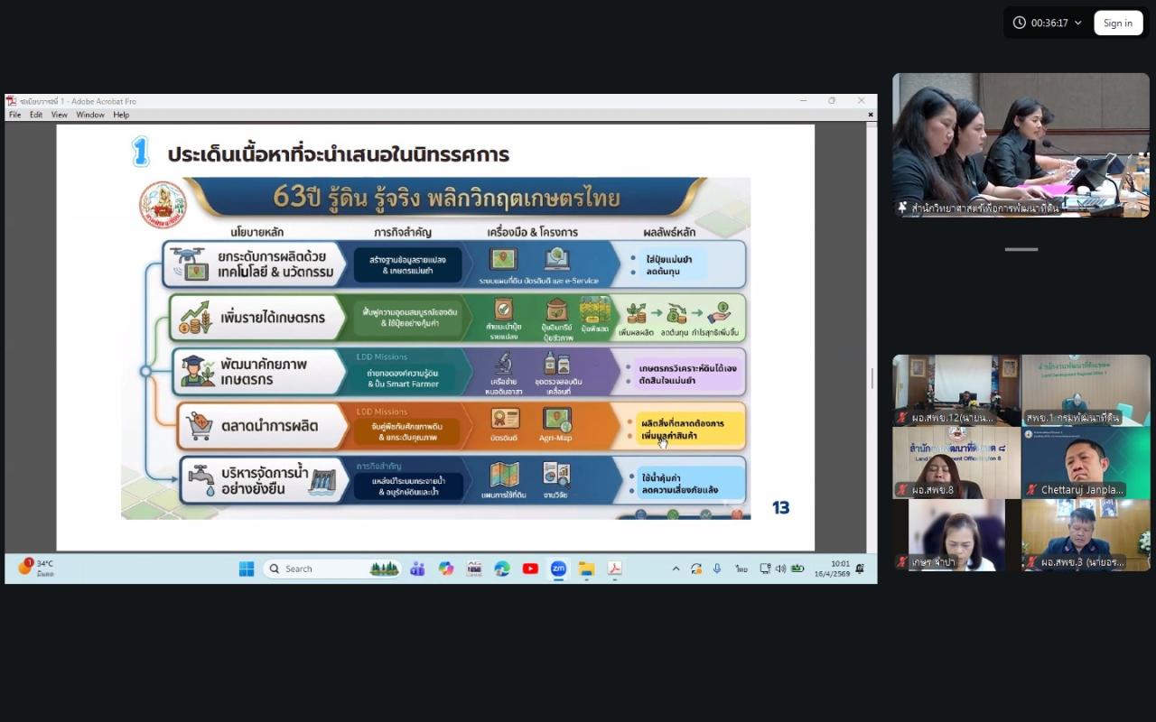 ภาพประกอบที่ 3