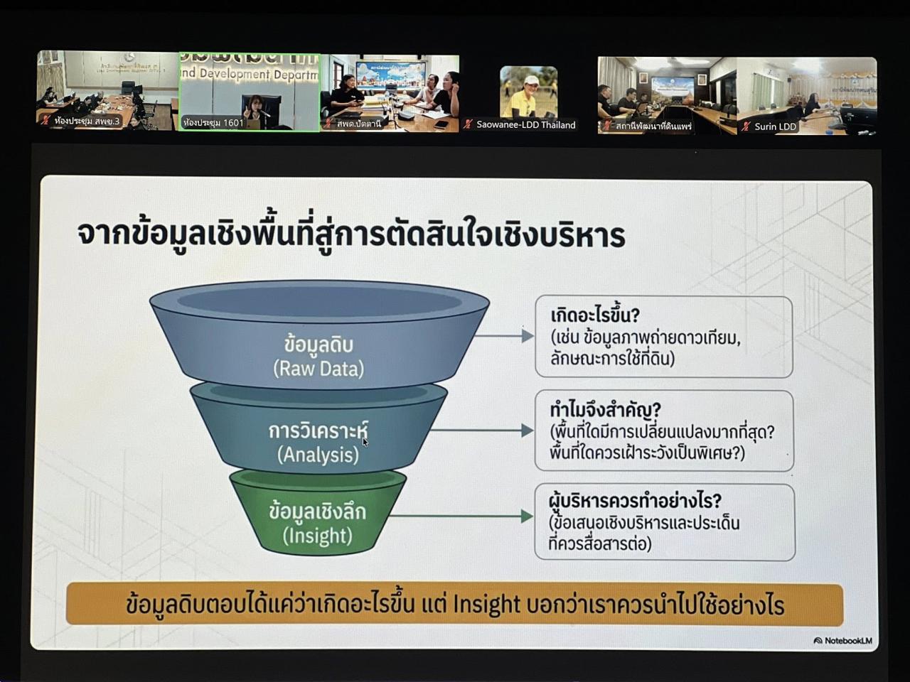 ภาพประกอบที่ 13