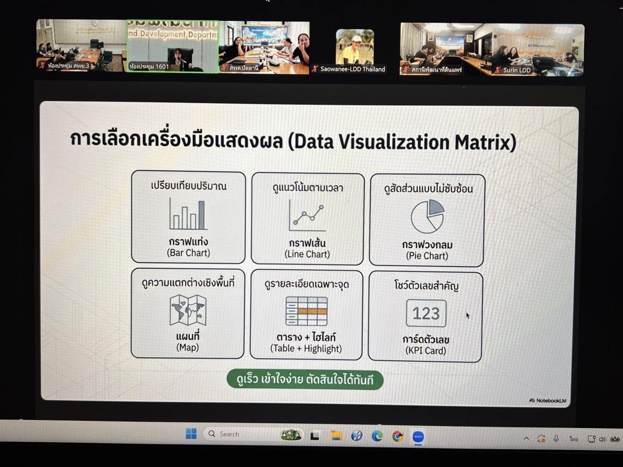 ภาพประกอบที่ 14