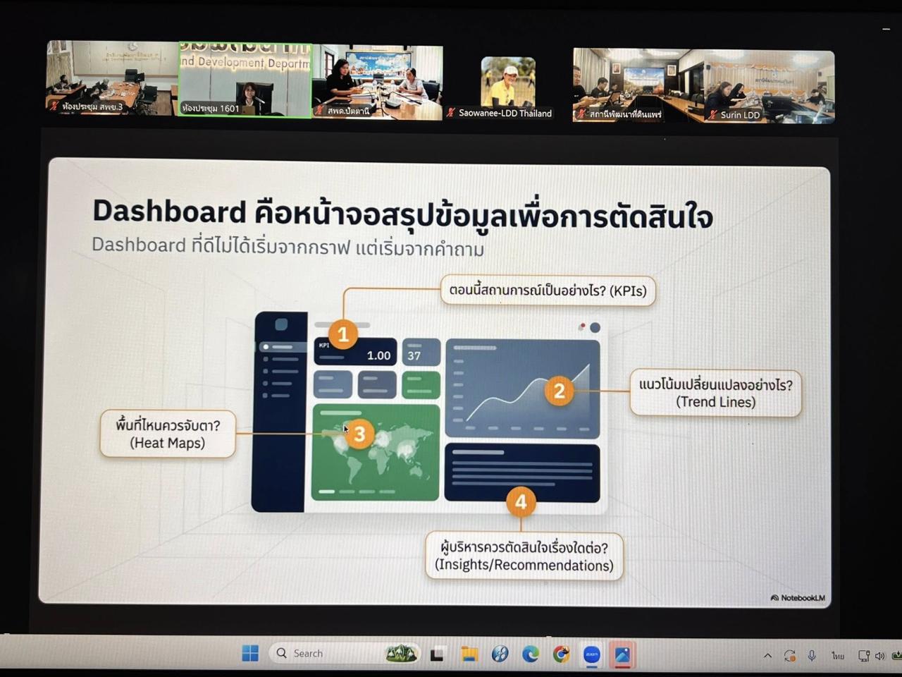 ภาพประกอบที่ 15