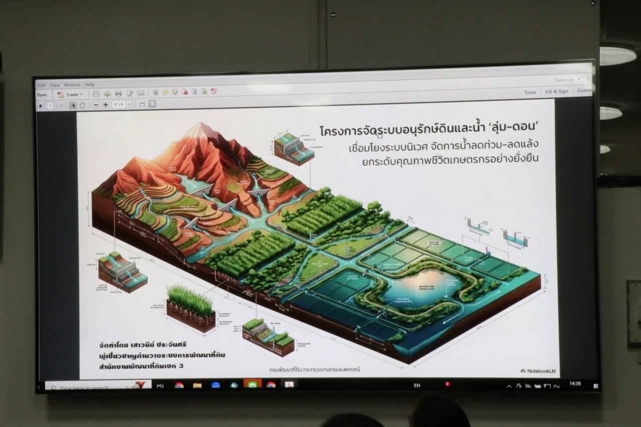 ภาพประกอบที่ 51