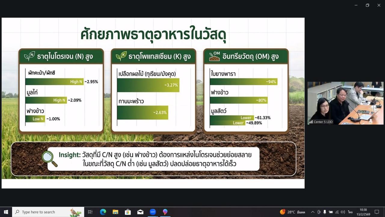 ภาพประกอบที่ 6